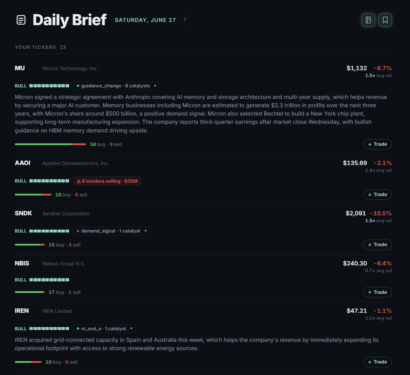 Daily Brief board — your watchlist with conviction, volume, catalysts and insider flags