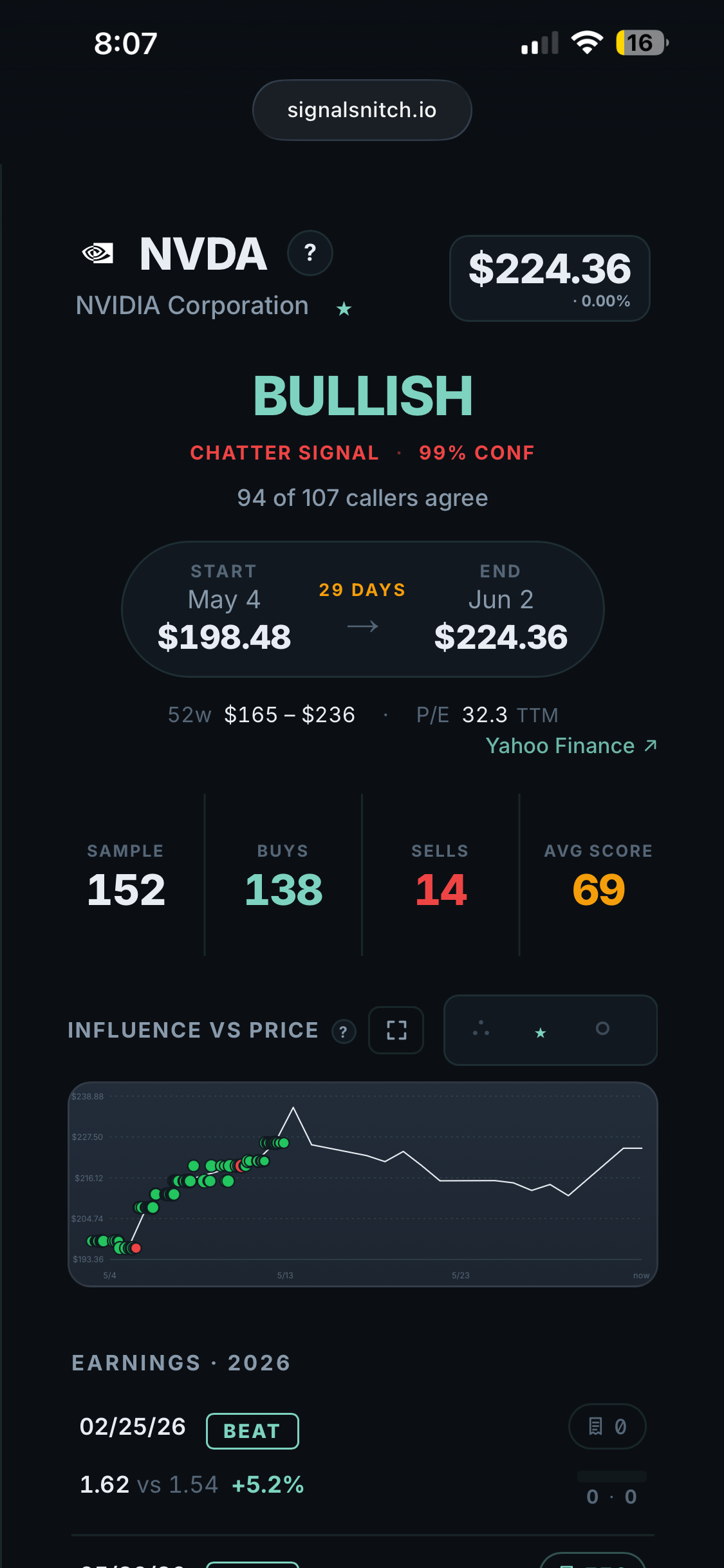 NVDA ticker detail — bullish consensus and chatter signal